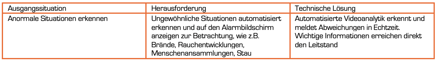 Praxisbeispiel öffentliche Sicherheit 1