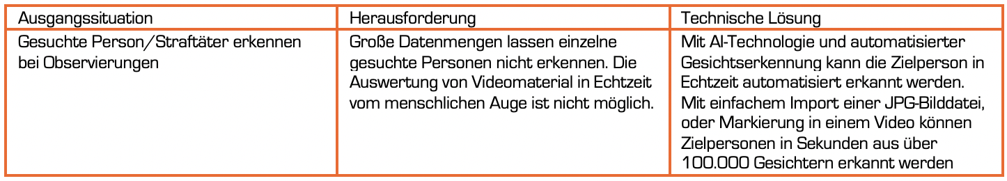 Praxisbeispiel öffentliche Sicherheit 2