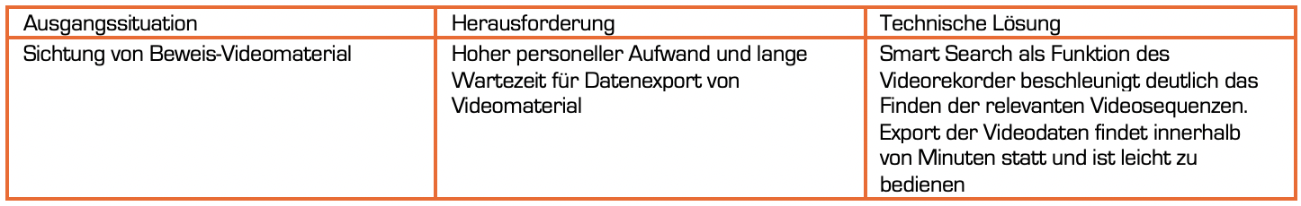 Praxisbeispiel öffentliche Sicherheit 3