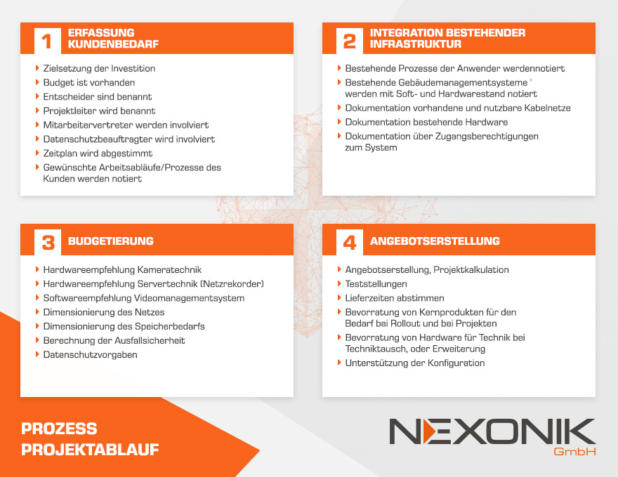 nexonik grafik projektablauf