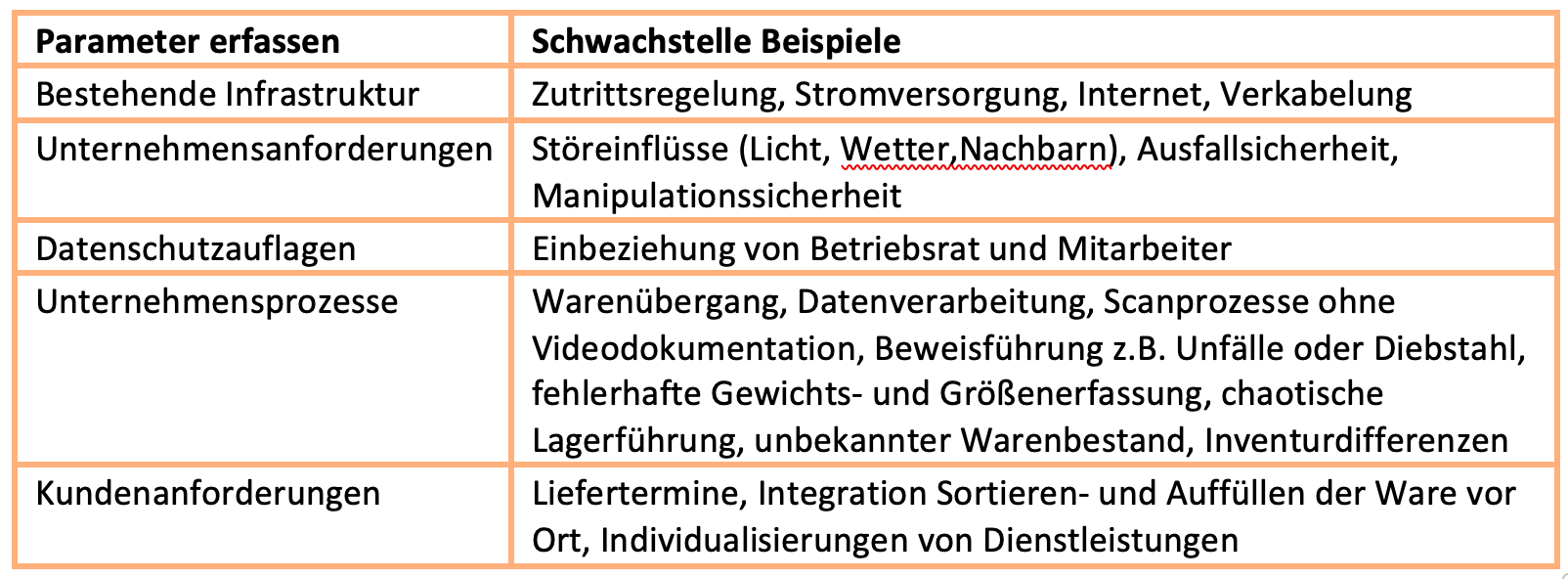 2019 08 PM Tabelle Warenschwund