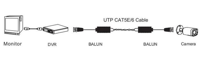 hdcvi balun uebertrager ueber 2 draehte passiv pfm800 4k 2 