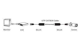 Balun